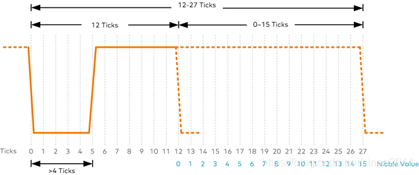 傳感器|信號(hào)調(diào)理芯片|集成電路設(shè)計(jì)|芯片 傳感器|信號(hào)調(diào)理芯片|集成電路設(shè)計(jì)|芯片